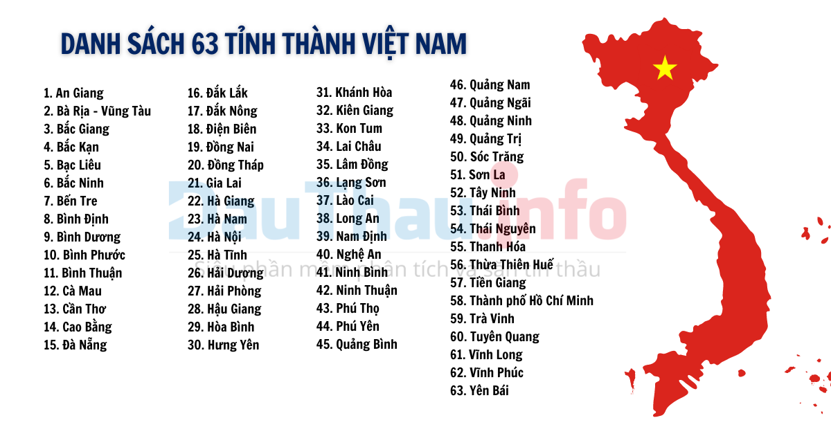 Việt Nam Có 63 Tỉnh Thành Bao Gồm 5 Thành Phố Trực Thuộc Trung Ương