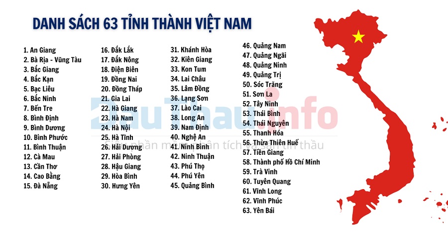 Danh Sách 63 Tỉnh Thành Việt Nam Mới Nhất Theo Vần Chữ Cái - iWATER ...