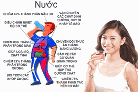 Lợi ích tuyệt vời của nước tinh khiết